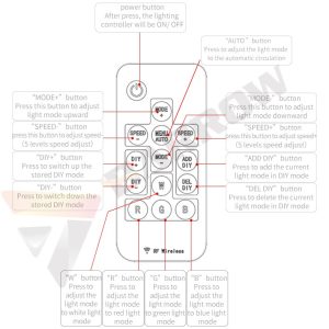 Barrow 16 Channel SATAPower, 6Pin - 5v RGB Controller with Remote