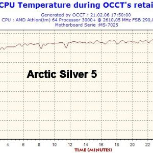 Liquid metal thermal compound LM (0,5g)