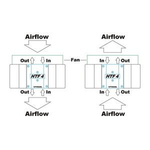 Watercool HTF4 3x140 LT White External Set