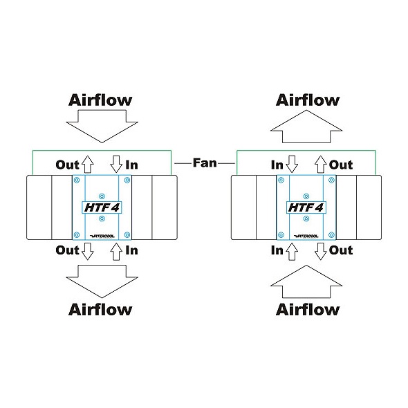 Watercool HTF4 3x140 LT White External Set