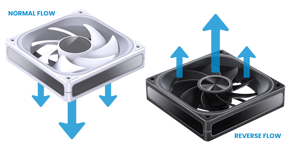 PC Fan Airflow Direction Guide