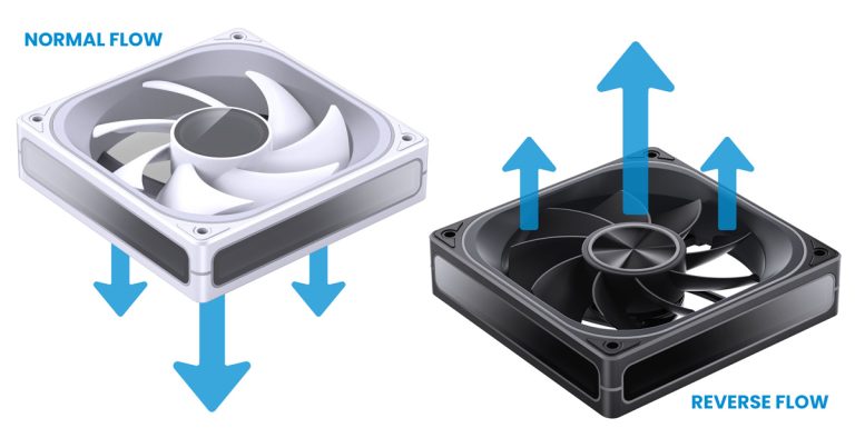 PC Fan Airflow Direction Explained: Normal vs Reverse Fans ...