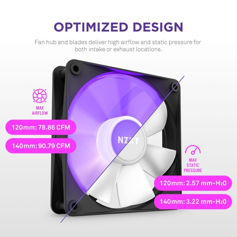 NZXT F140 RGB CORE 140mm Twin Fan Pack Black