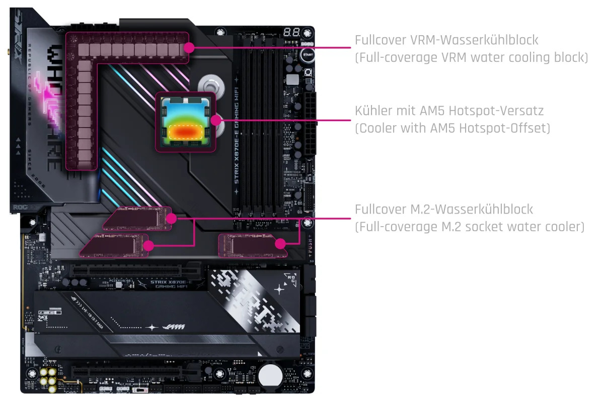 Alphacool Apex Monoblock ROG STRIX X870E-E Gaming WIFI