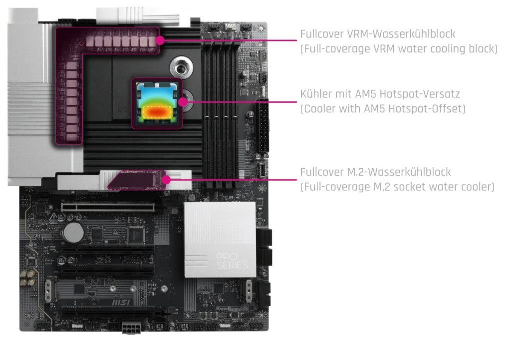 Alphacool Apex Monoblock PRO X870-P WIFI (AM5)