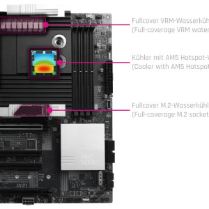 Alphacool Apex Monoblock PRO X870-P WIFI (AM5)